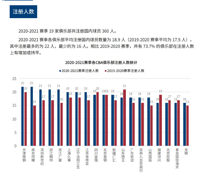 继续依赖杨